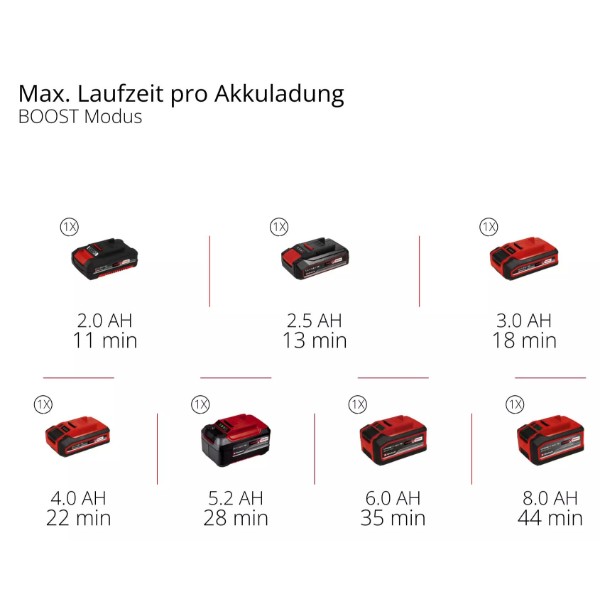 Фото - Пилосос ручний для дому Einhell TE-SV 18 Li-FLX - Solo 18В без АКБ та ЗП (2347189)
